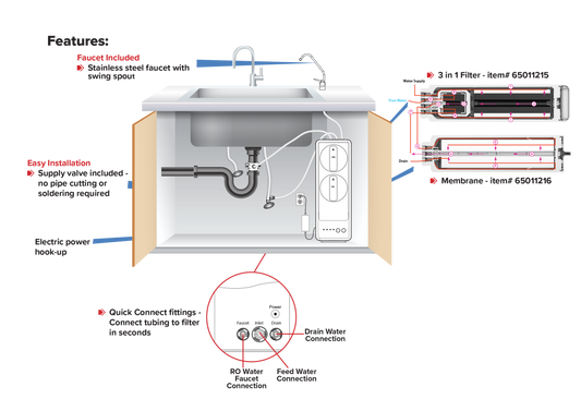 Rental Plan Aqua Flo CRO-800UX6 Tankless UPGRADES AVAILABLE!