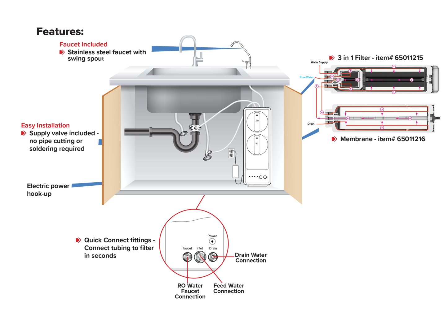 Rental Plan Aqua Flo CRO-800UX6 Tankless UPGRADES AVAILABLE!