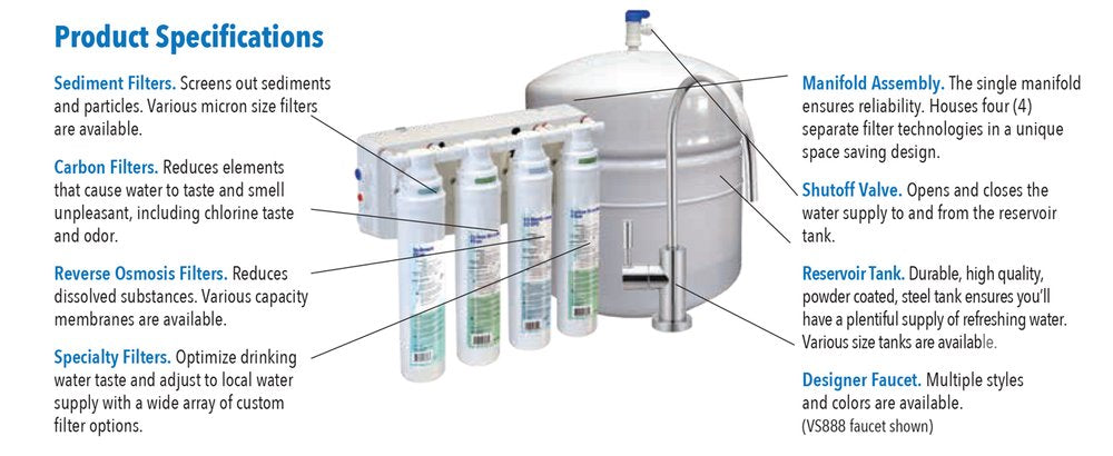 Aqua Flo QCRO-50 w/ Standard Chrome Faucet